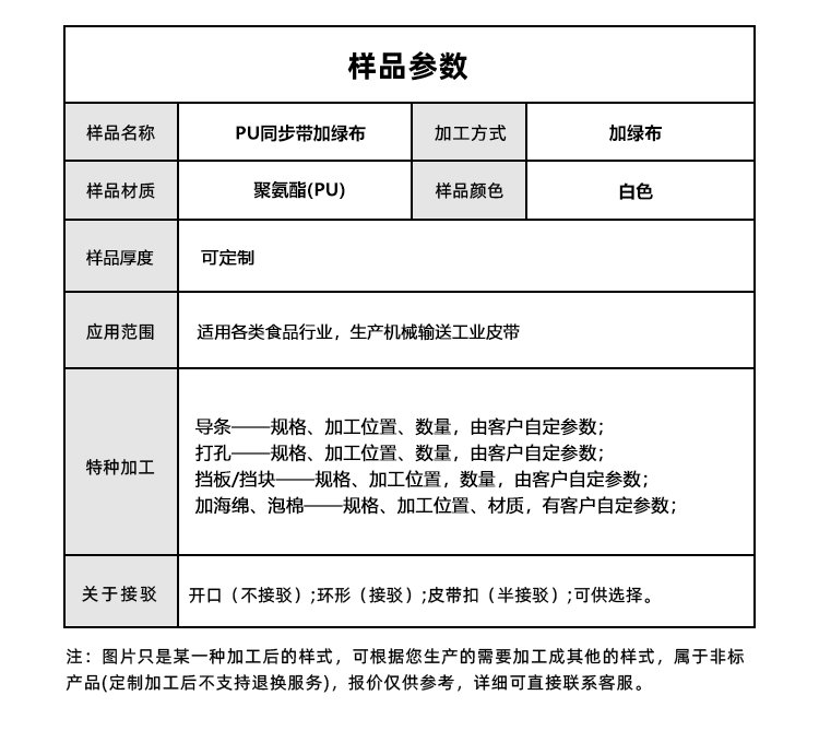 PU同步帶加綠布